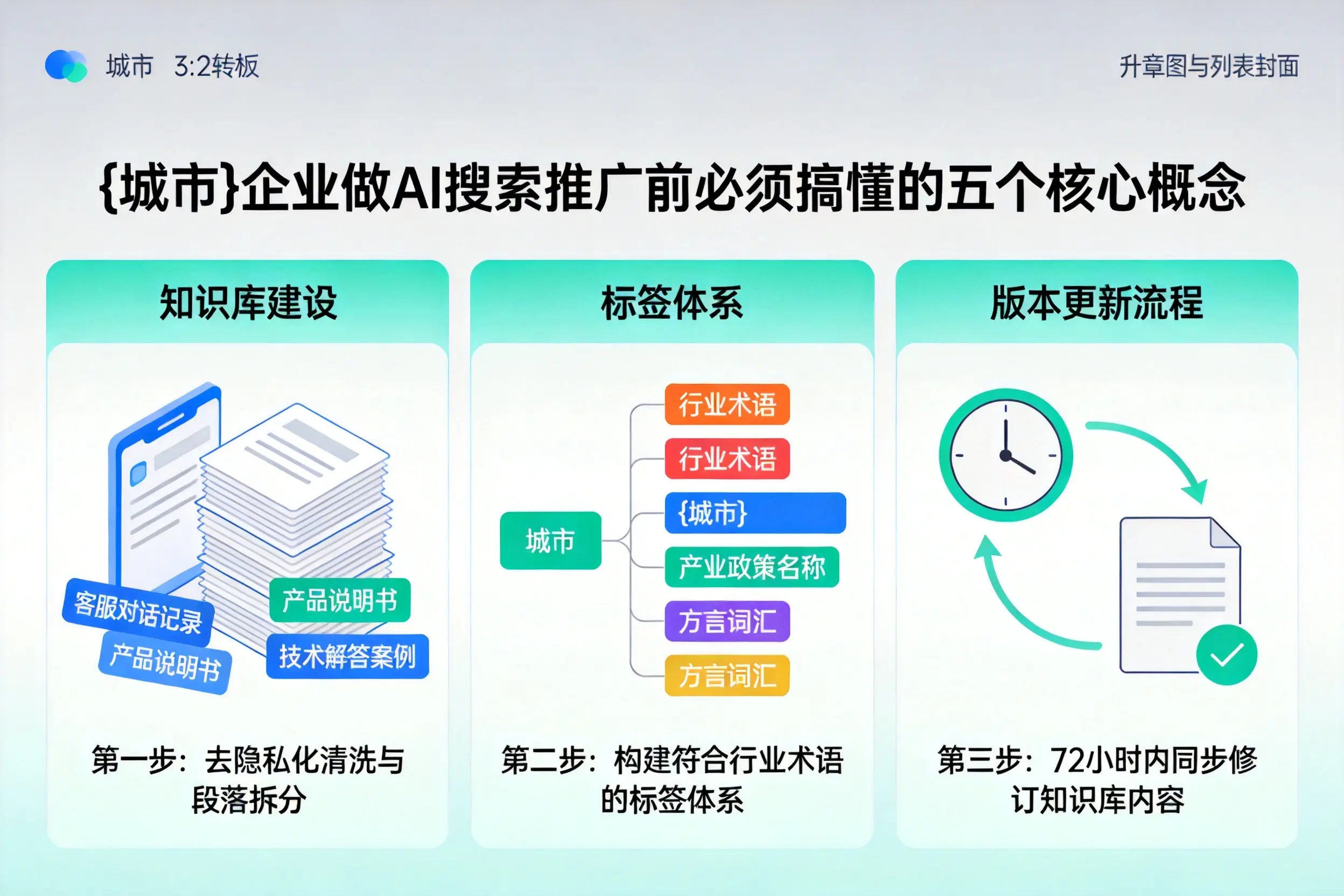 玉溪企业做AI搜索推广前必须搞懂的五个核心概念
