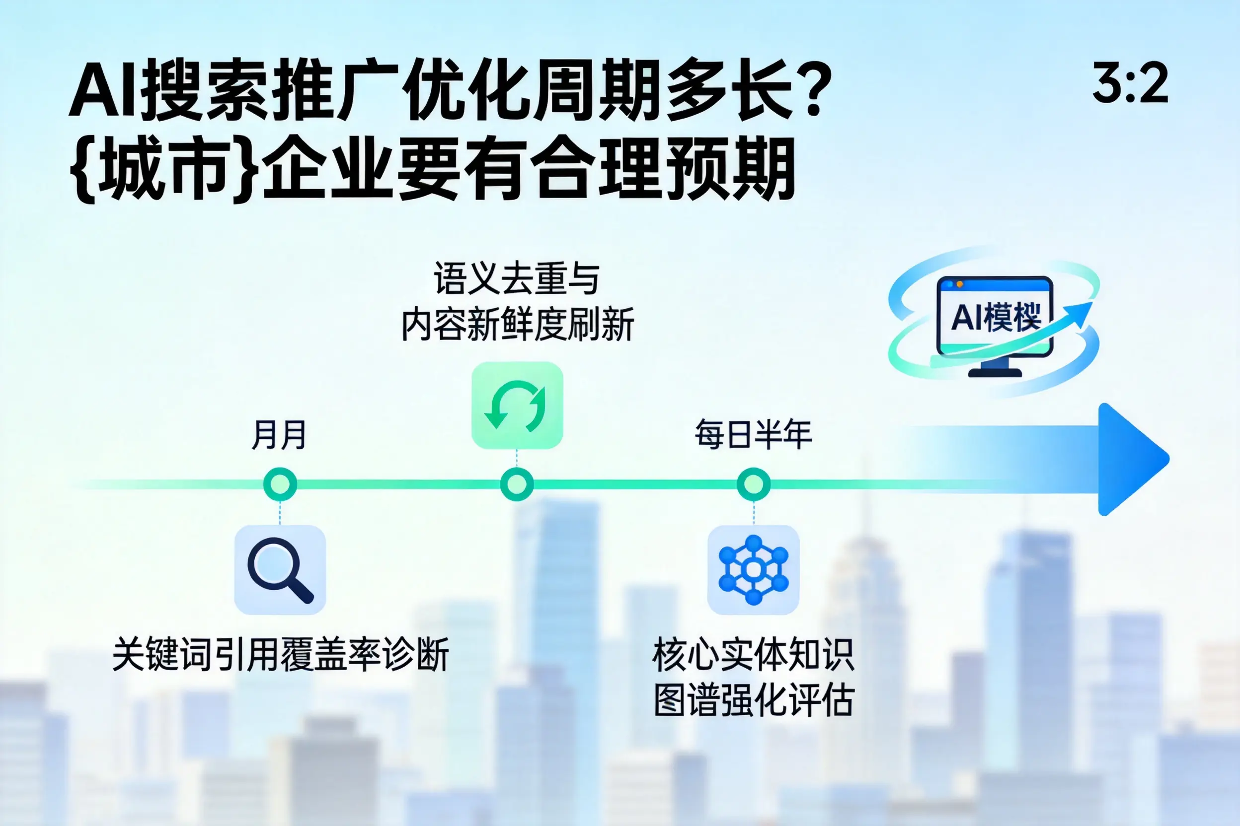 AI搜索推广优化周期多长？玉溪企业要有合理预期