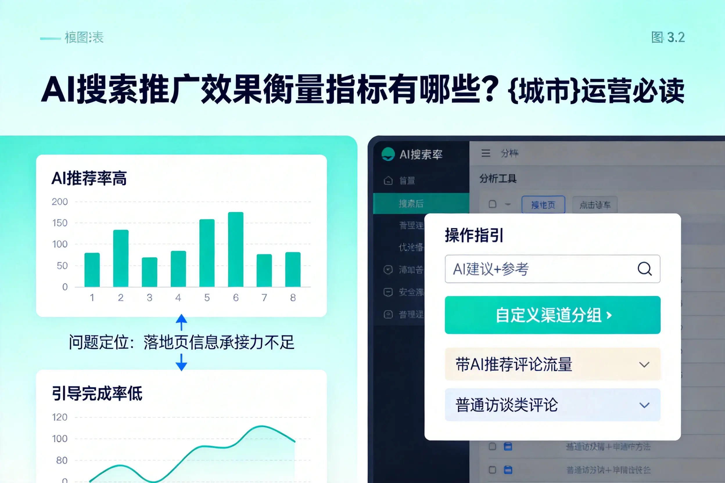 AI搜索推广效果衡量指标有哪些？玉溪运营必读