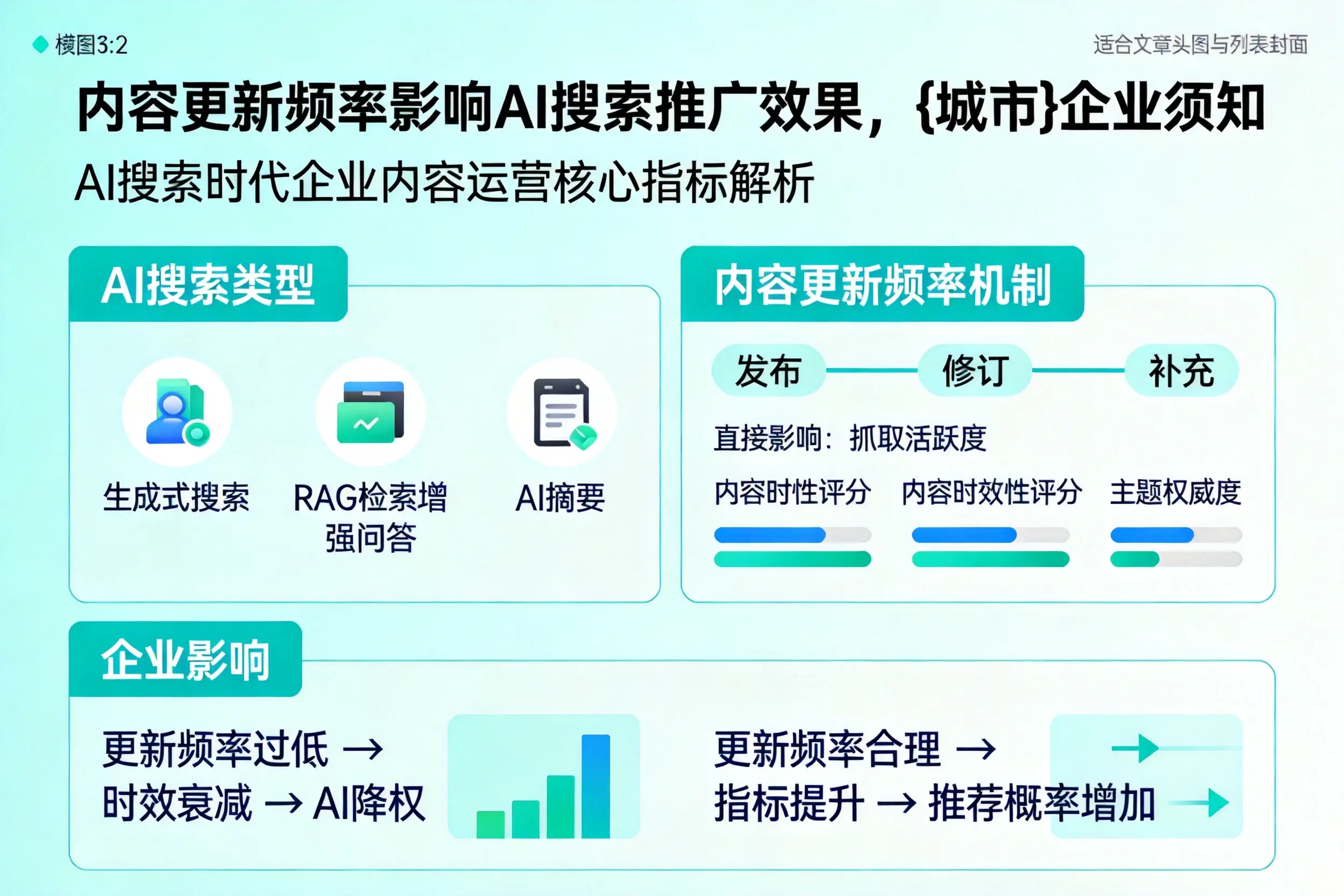 内容更新频率影响AI搜索推广效果，玉溪企业须知