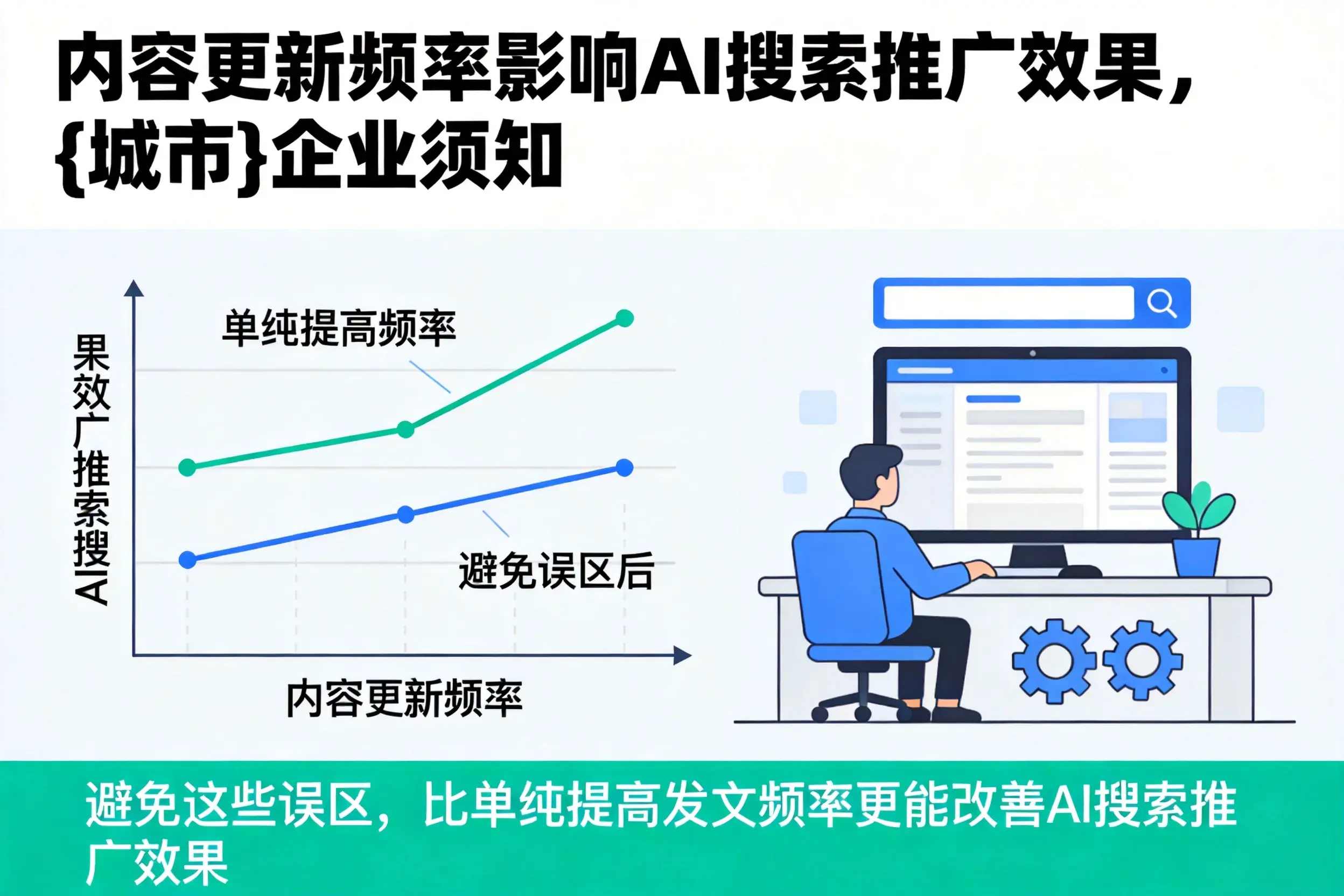 内容更新频率影响AI搜索推广效果，玉溪企业须知
