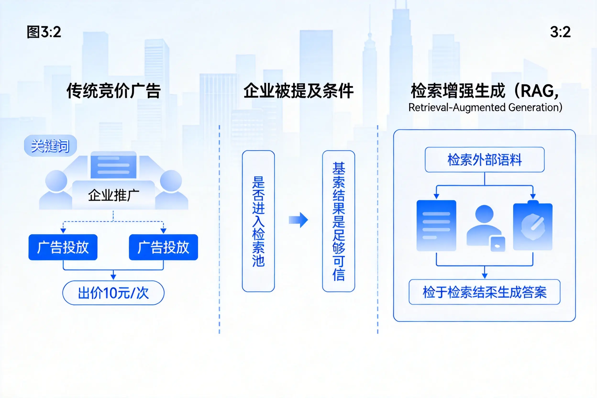 玉溪企业AI搜索推广能否替代传统竞价广告投放