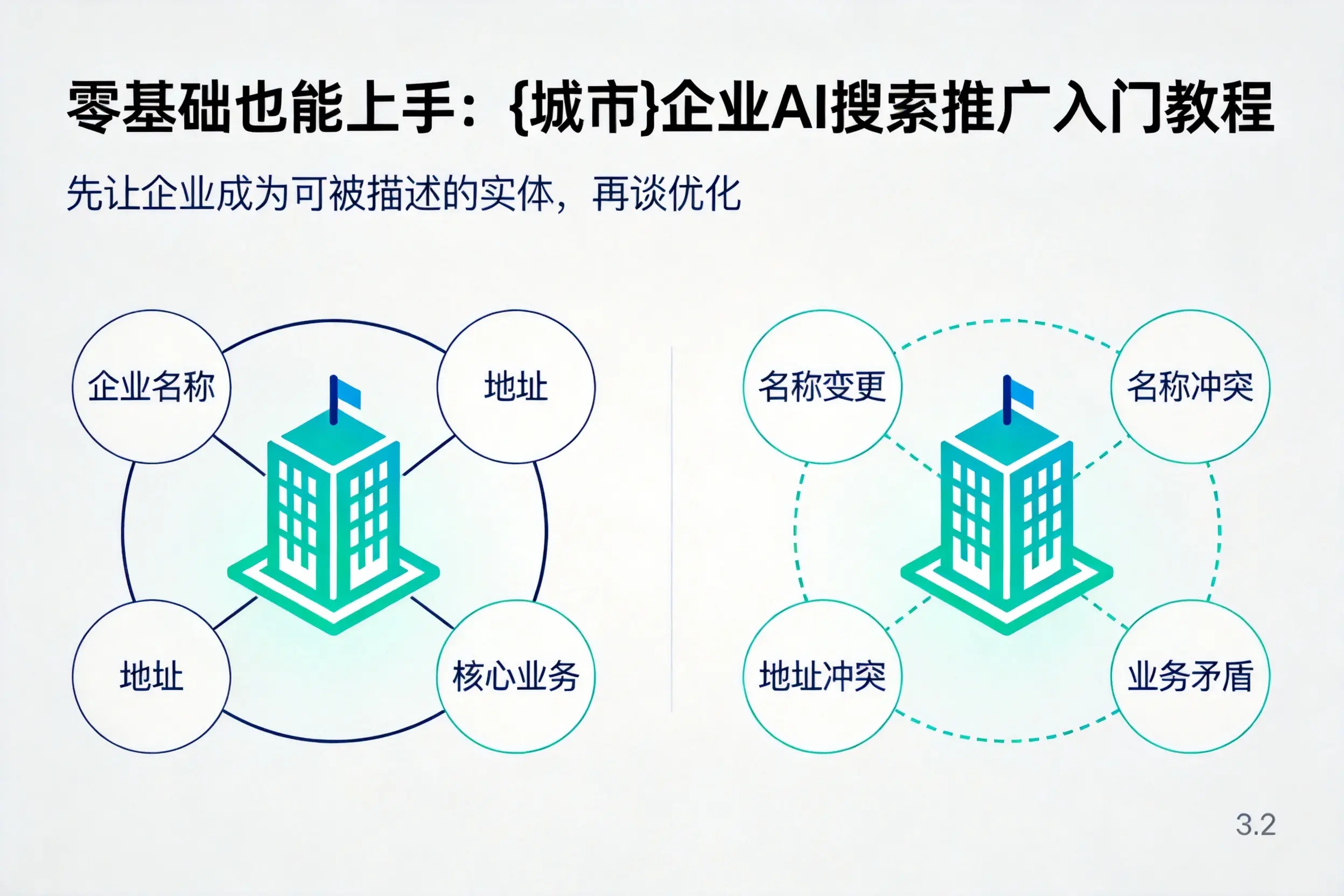零基础也能上手：玉溪企业AI搜索推广入门教程