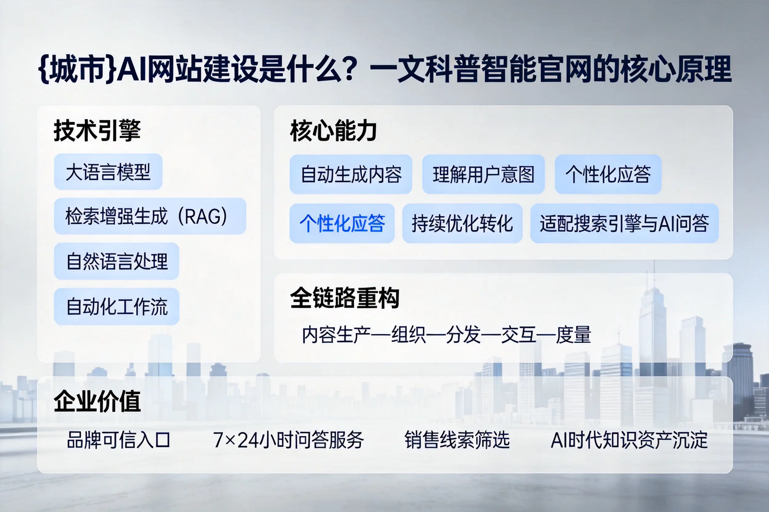 玉溪AI网站建设是什么？一文科普智能官网的核心原理