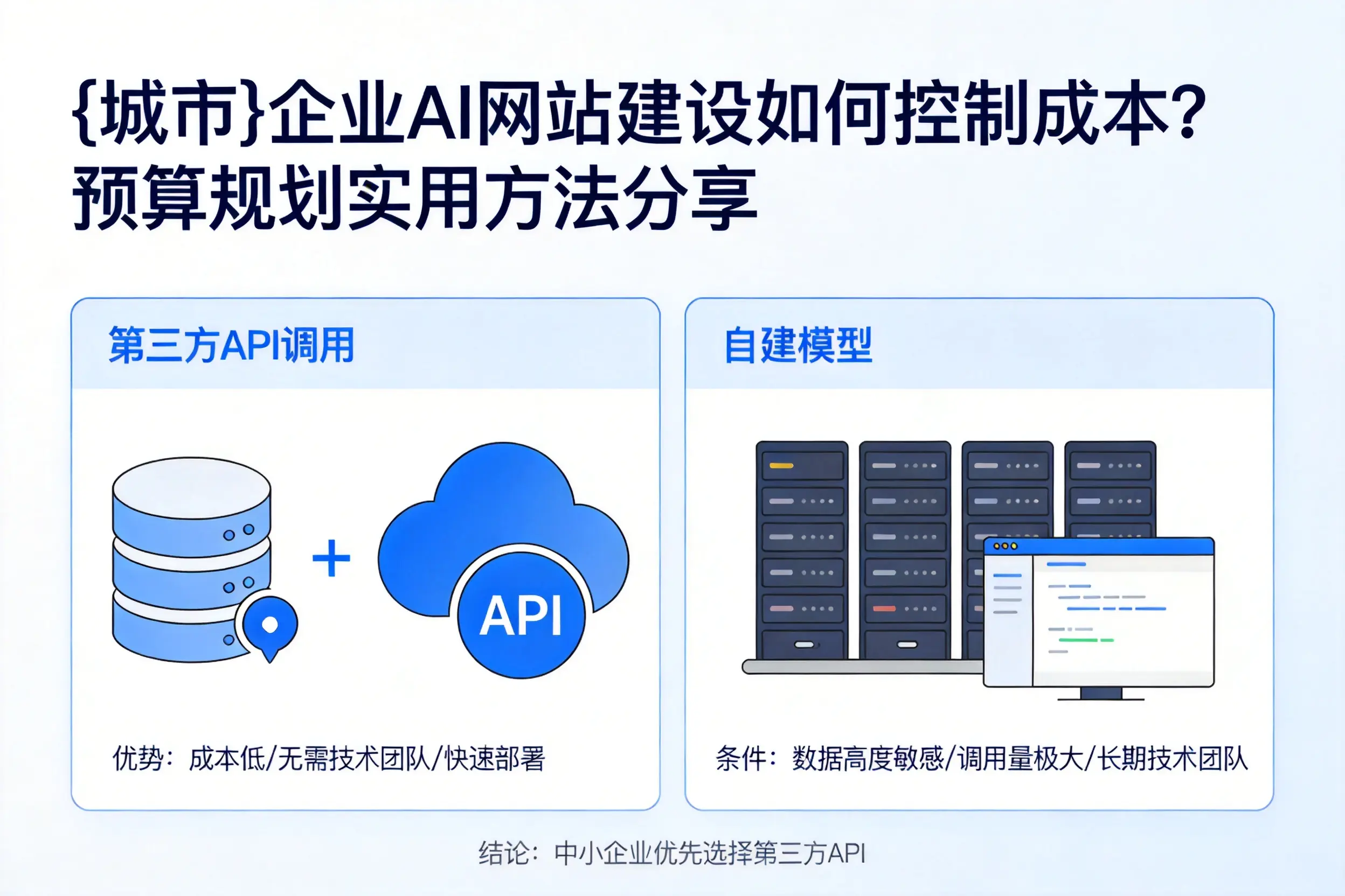 玉溪企业AI网站建设如何控制成本?预算规划实用方法分享