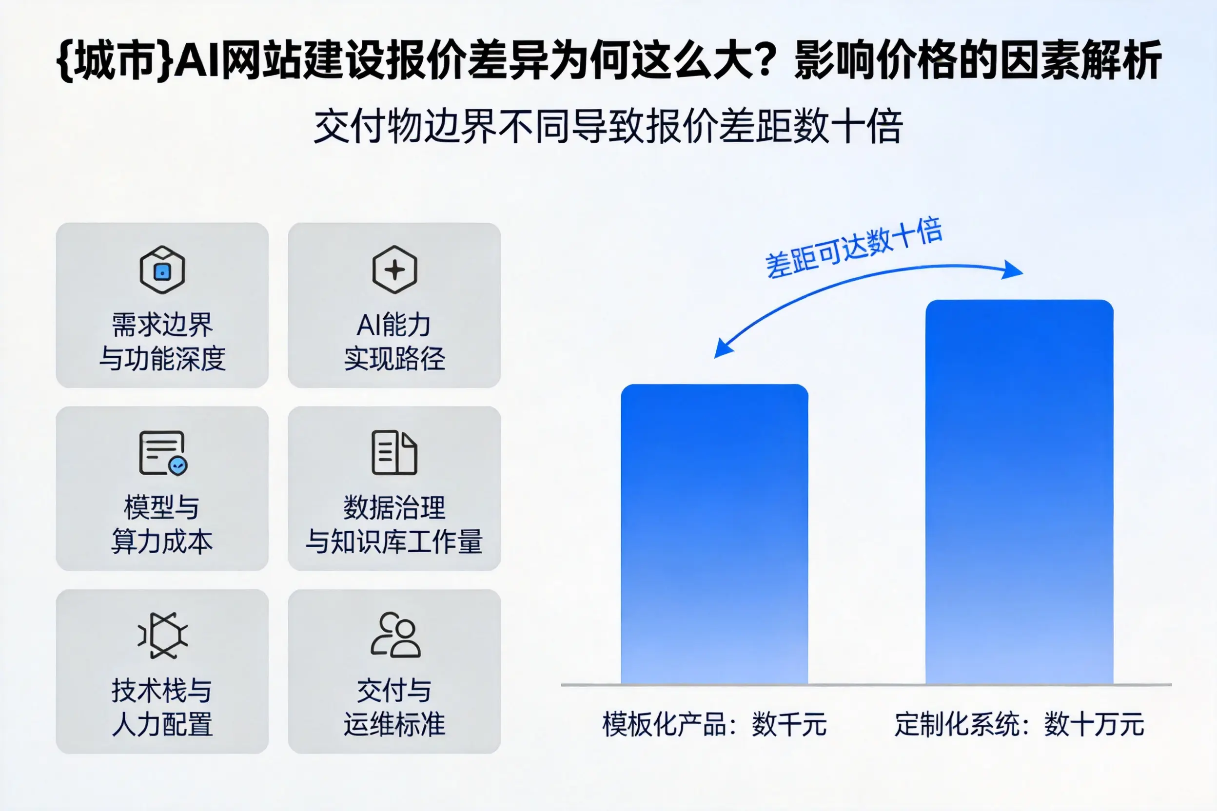 玉溪AI网站建设报价差异为何这么大？影响价格的因素解析