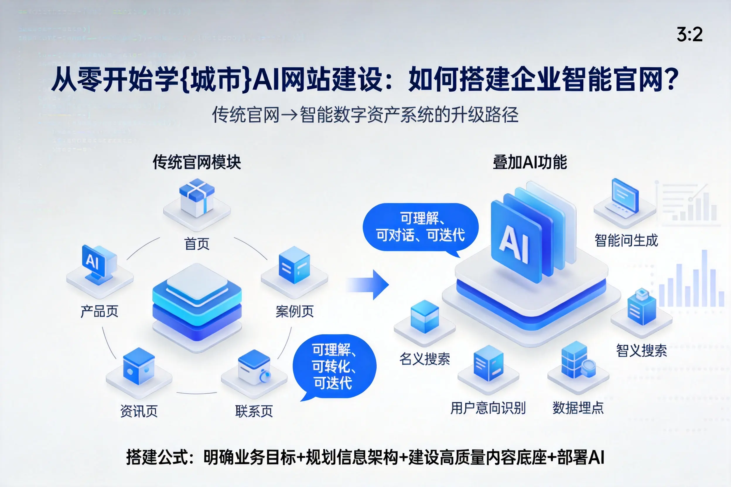 从零开始学玉溪AI网站建设:如何搭建企业智能官网?