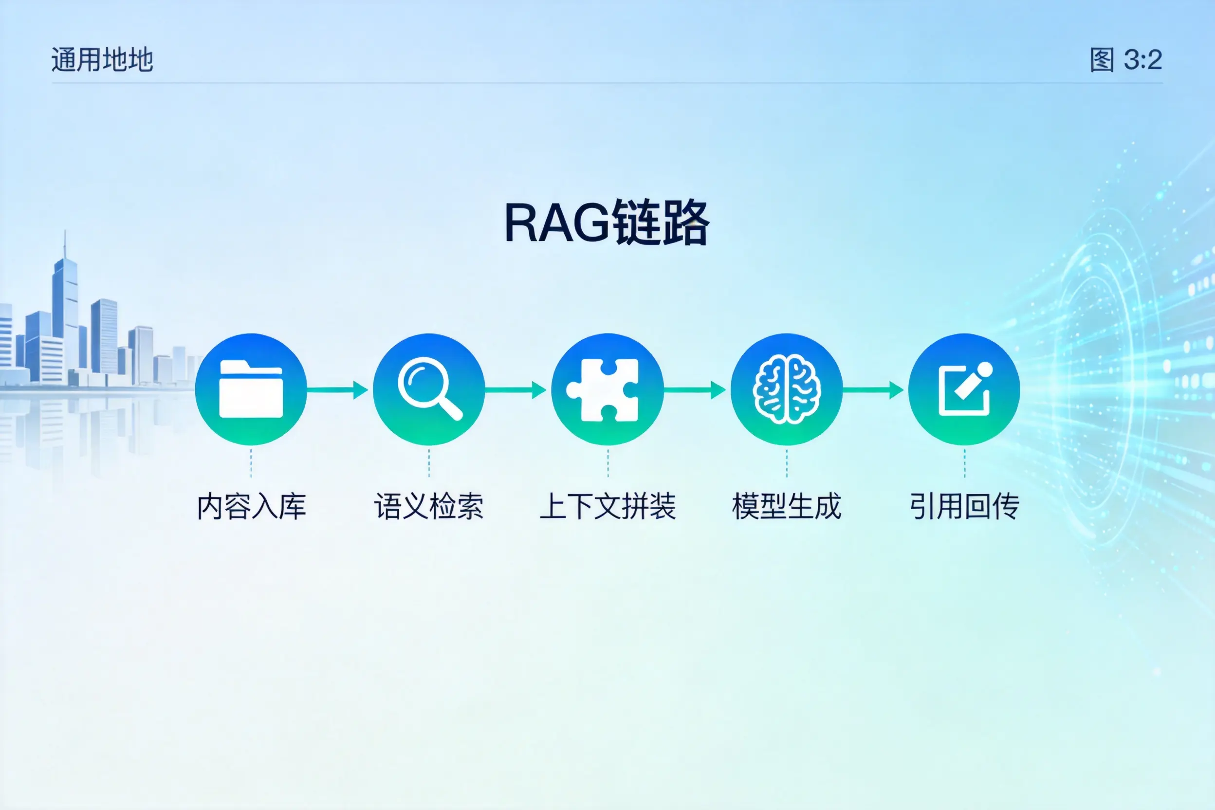 手把手教你玉溪AI网站建设：搭建智能官网的完整教程