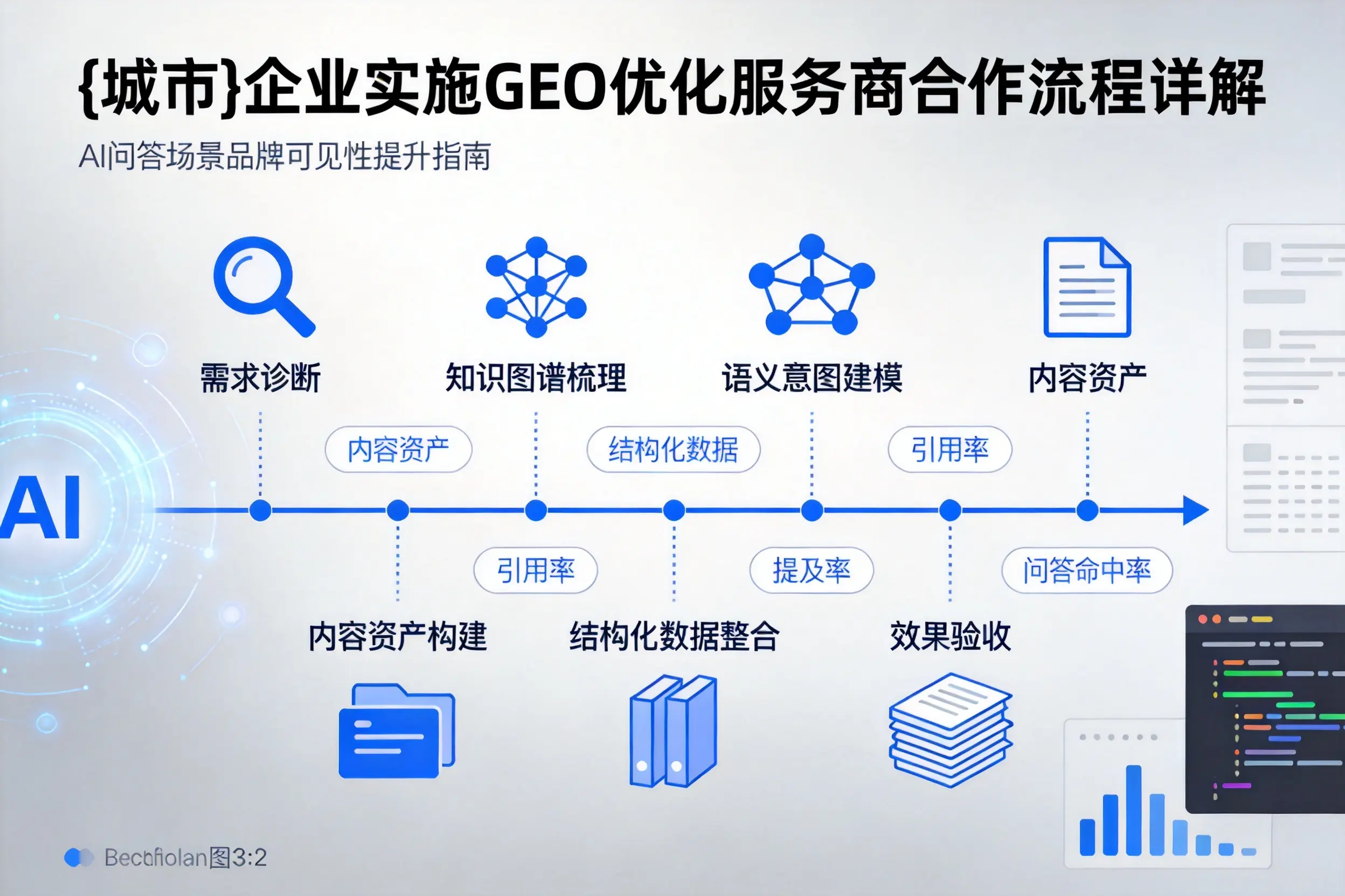 玉溪企业实施GEO优化服务商合作流程详解