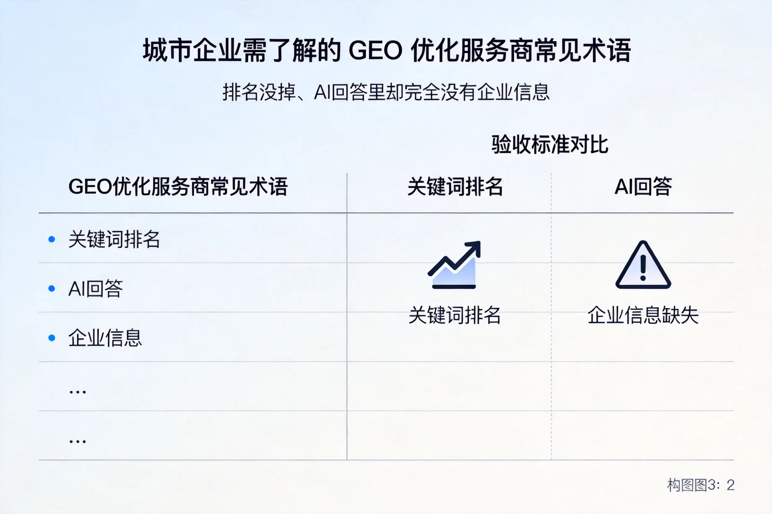 玉溪企业需了解的GEO优化服务商常见术语