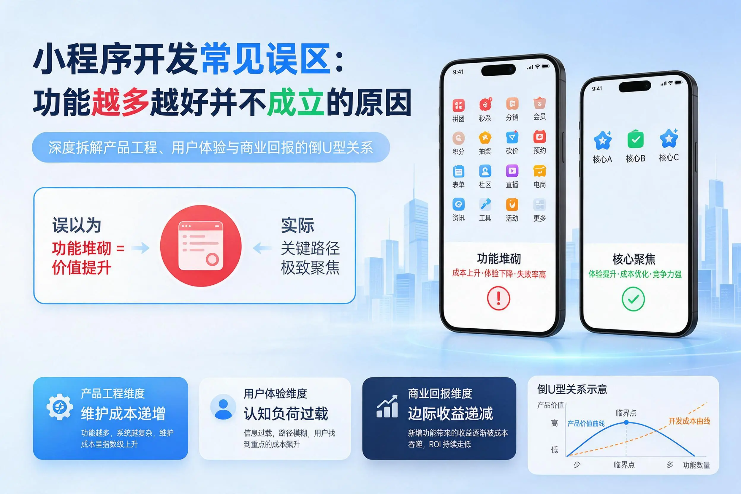 玉溪小程序开发常见误区:功能越多越好并不成立的原因