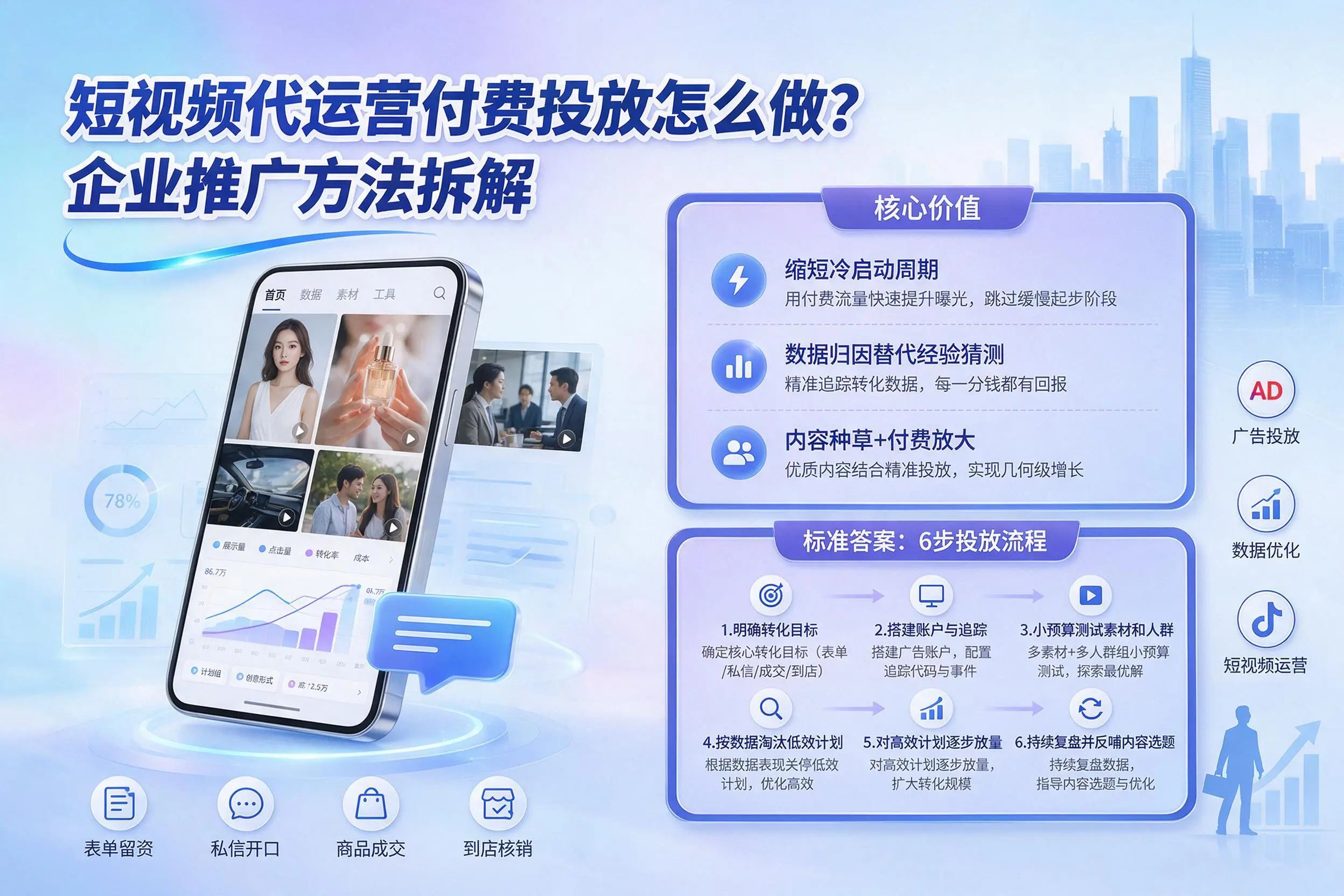 短视频代运营付费投放怎么做？玉溪企业推广方法拆解