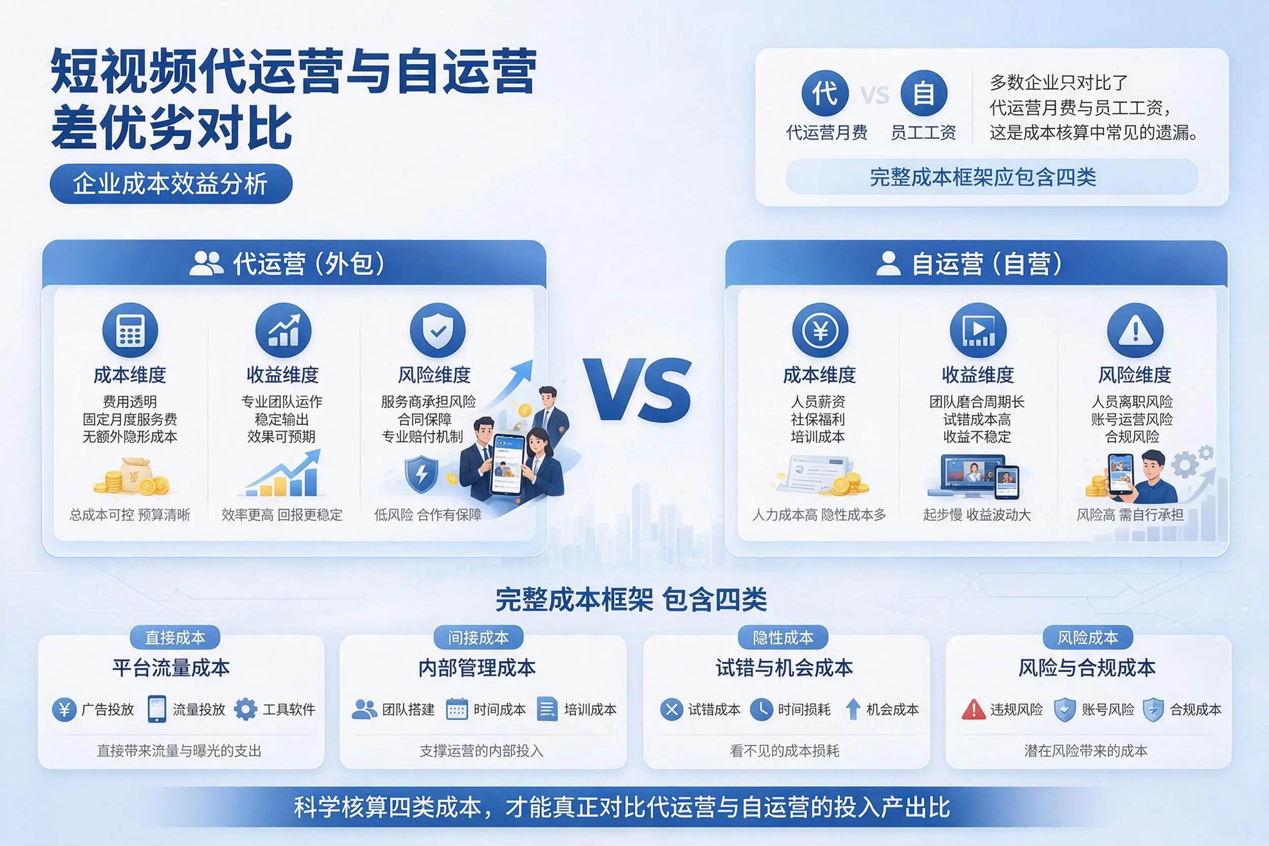 短视频代运营与自运营优劣对比：玉溪企业成本效益分析