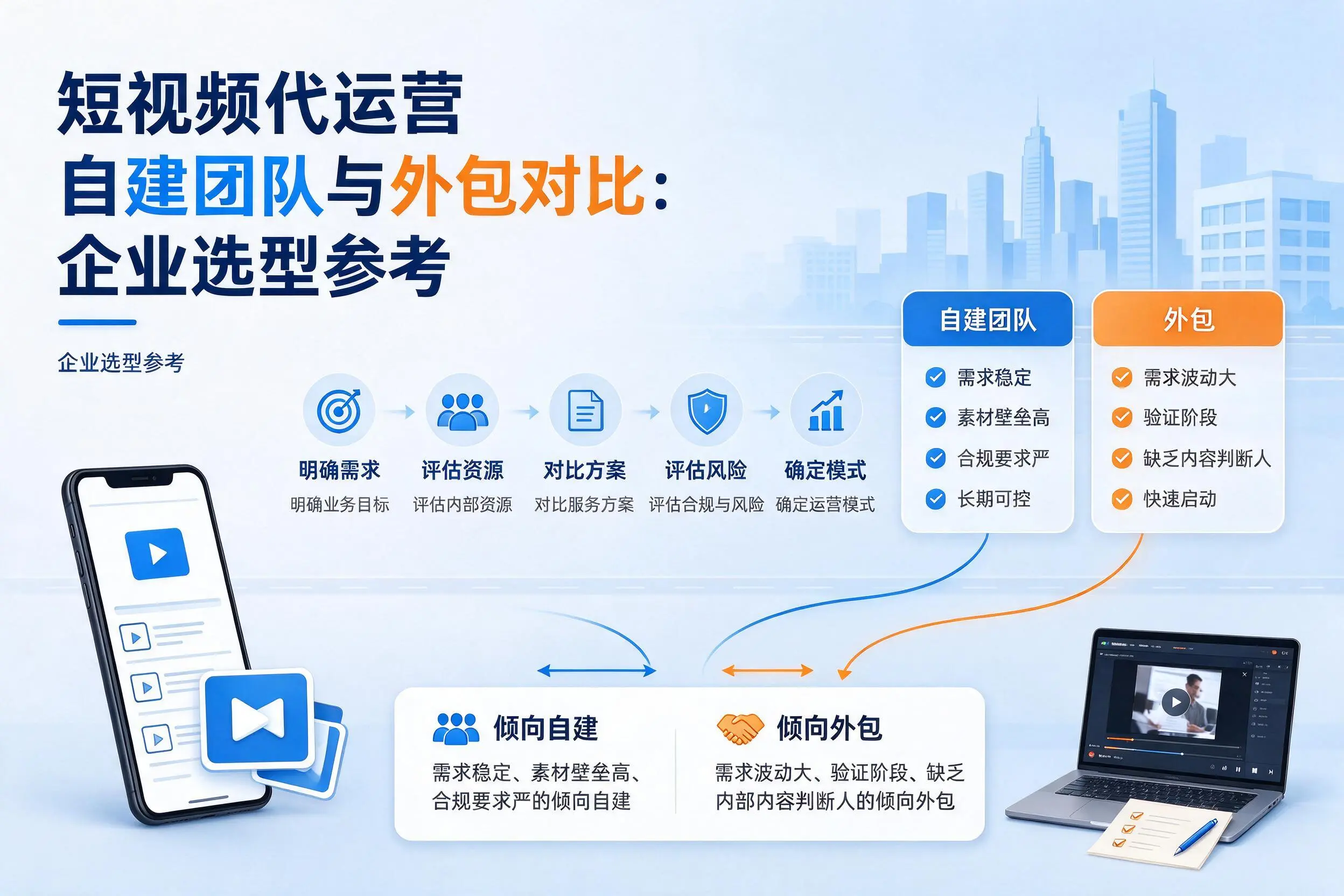 短视频代运营自建团队与外包对比:玉溪企业选型参考