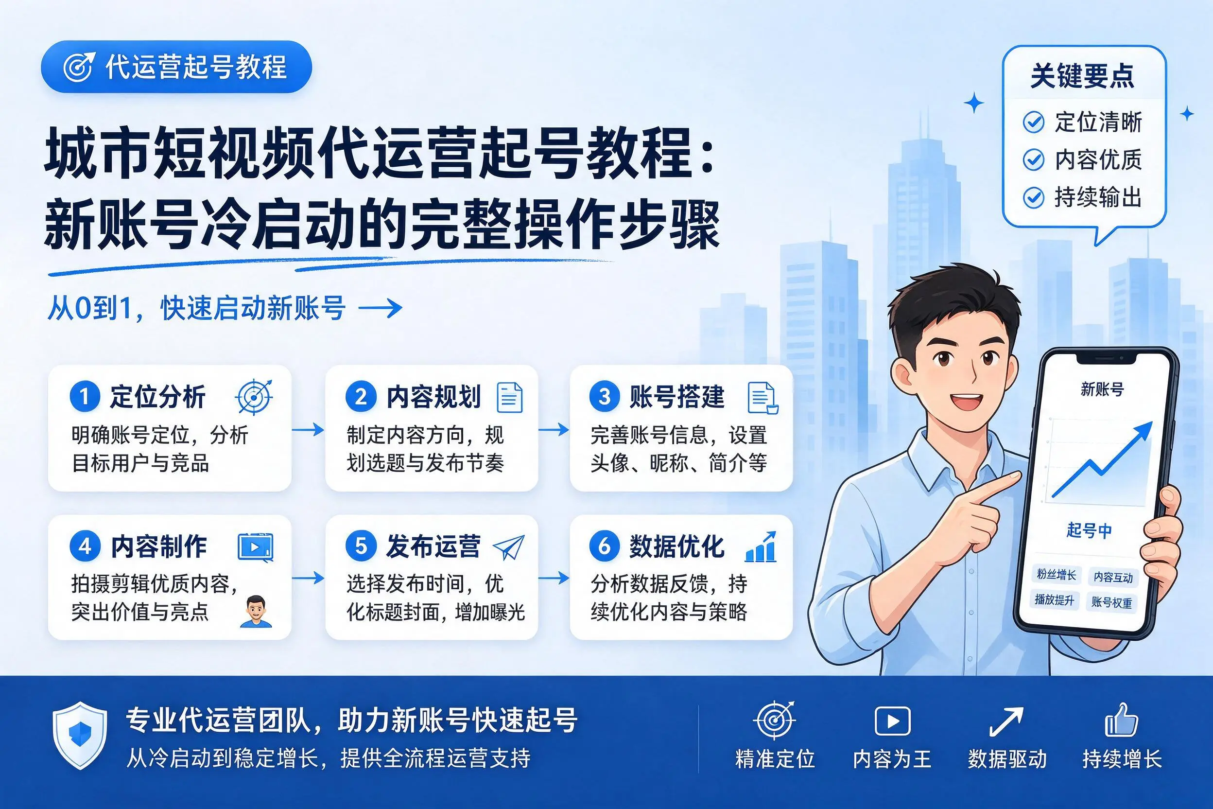 玉溪短视频代运营起号教程：新账号冷启动的完整操作步骤