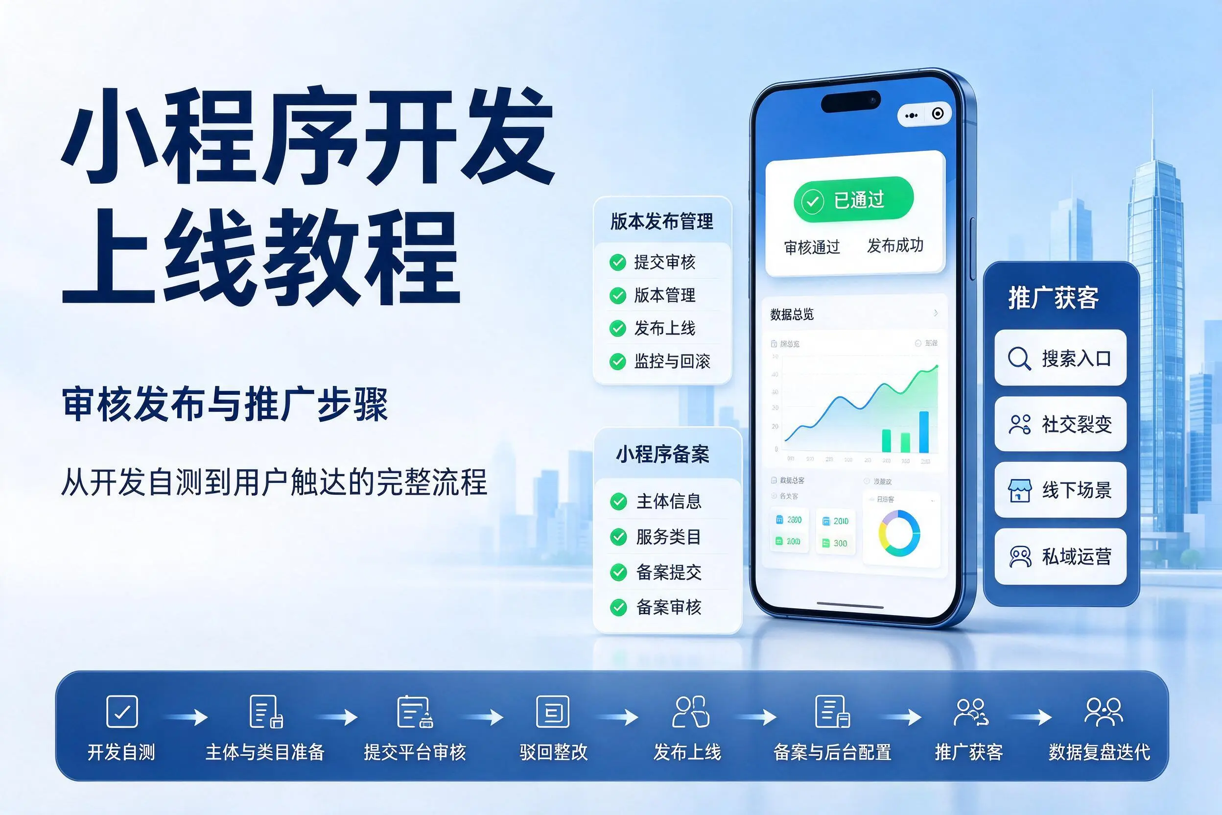 玉溪小程序开发上线教程:审核发布与推广步骤