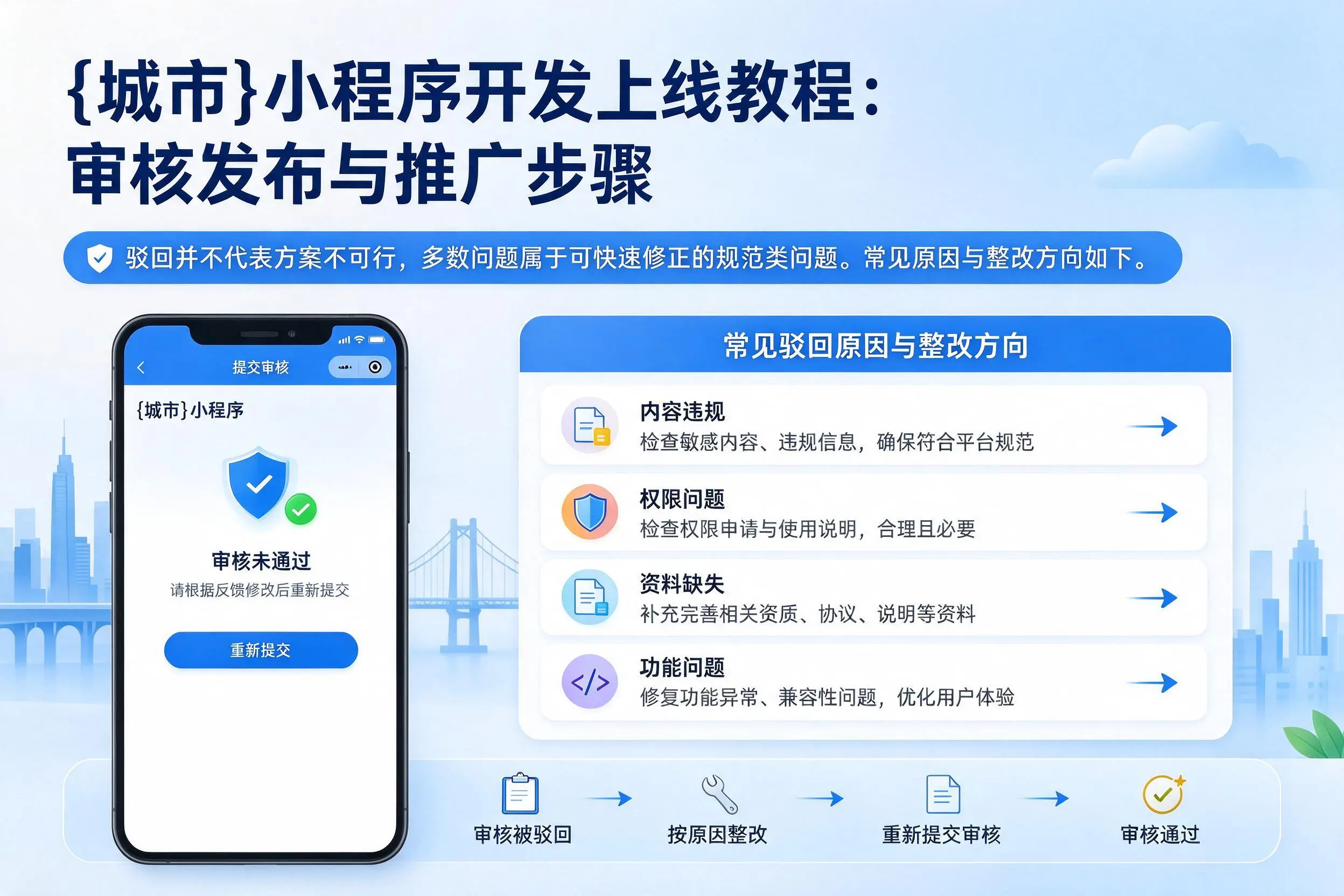 玉溪小程序开发上线教程:审核发布与推广步骤