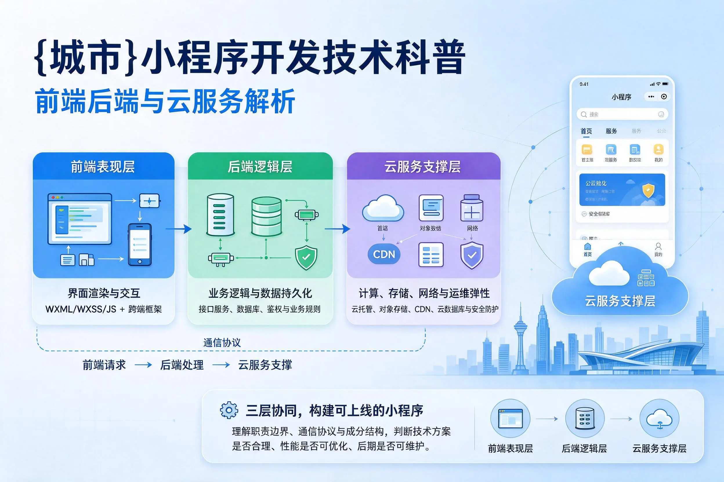 玉溪小程序开发技术科普:前端后端与云服务解析
