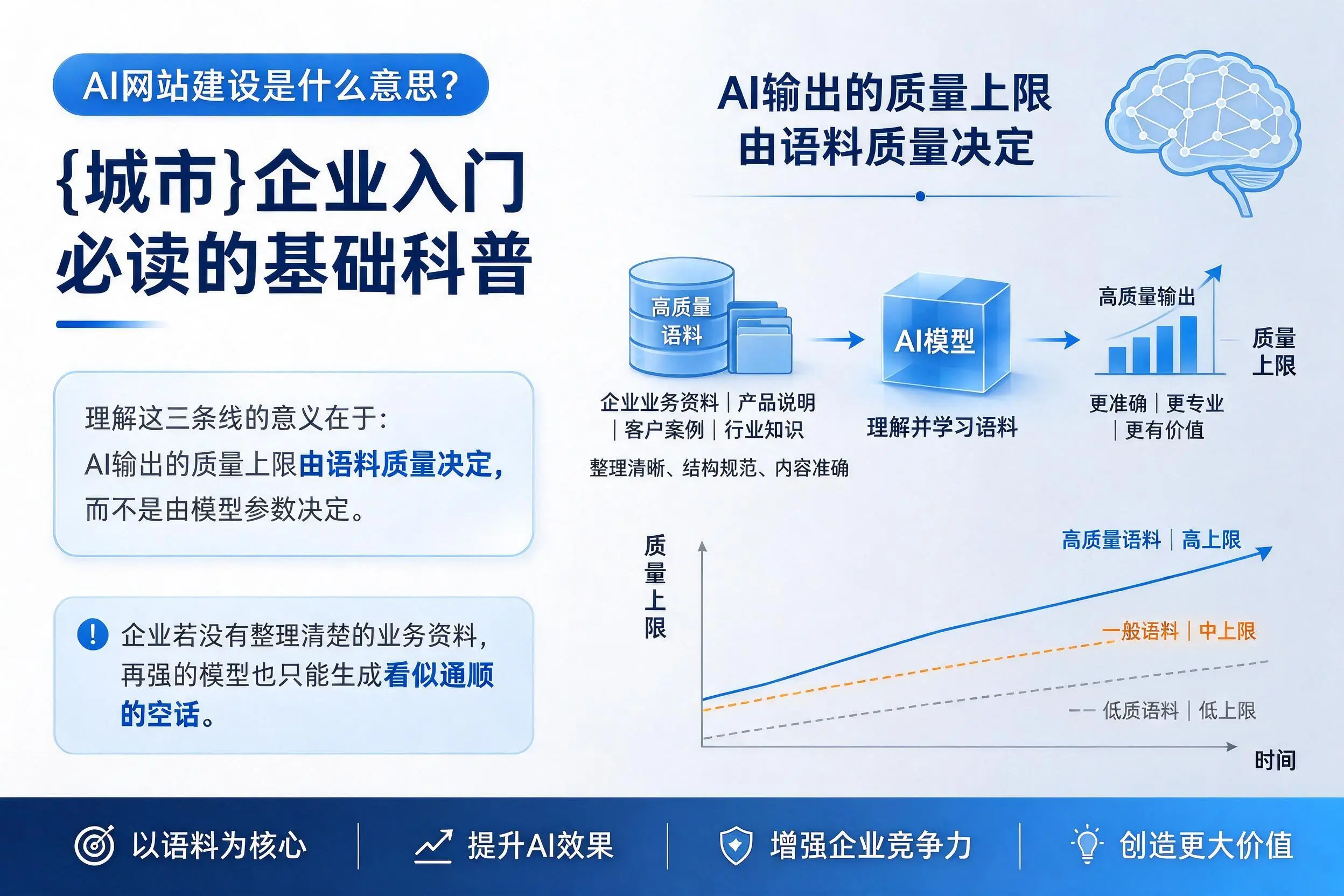 AI网站建设是什么意思?玉溪企业入门必读的基础科普