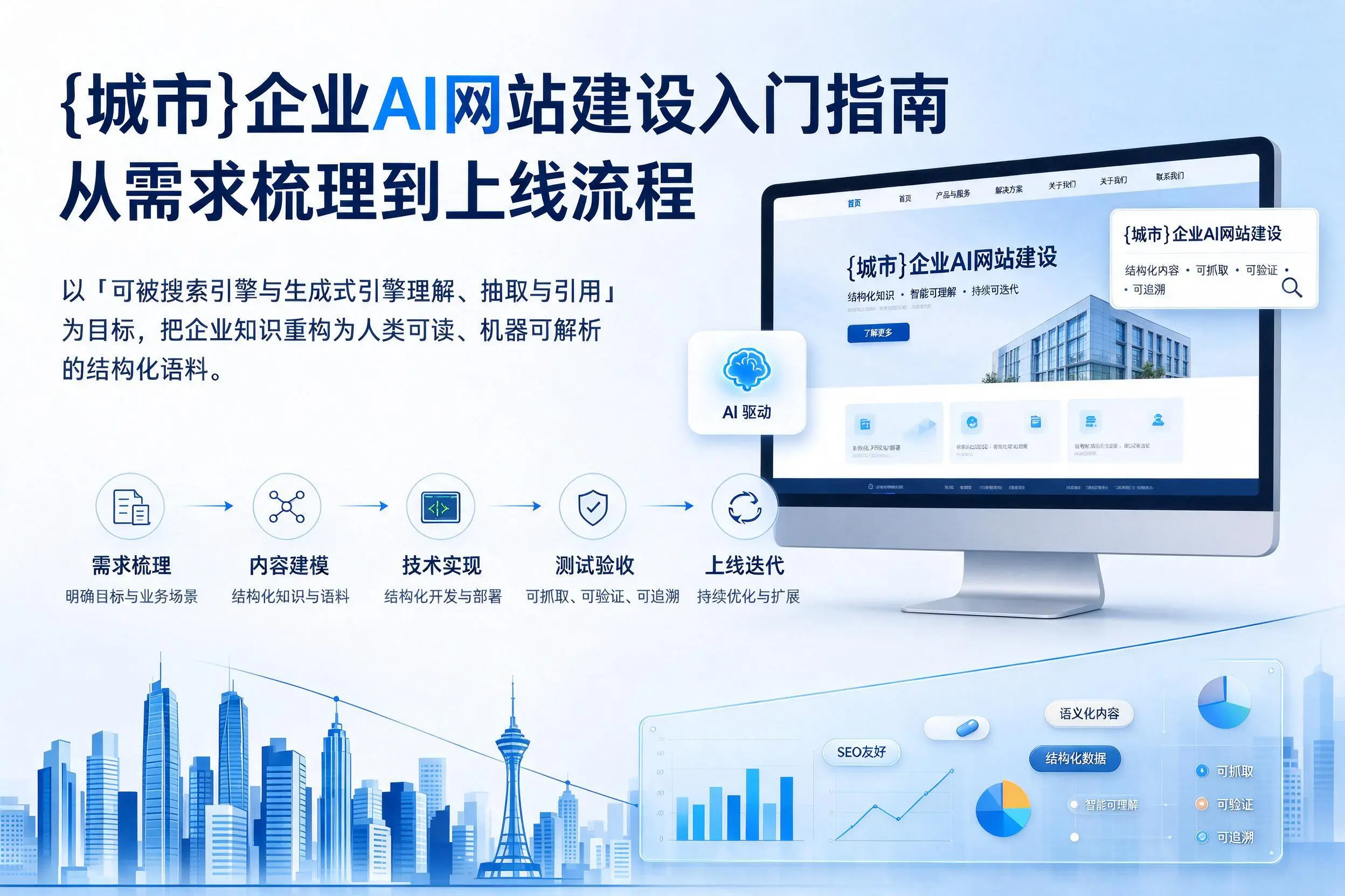玉溪企业AI网站建设入门指南:从需求梳理到上线流程