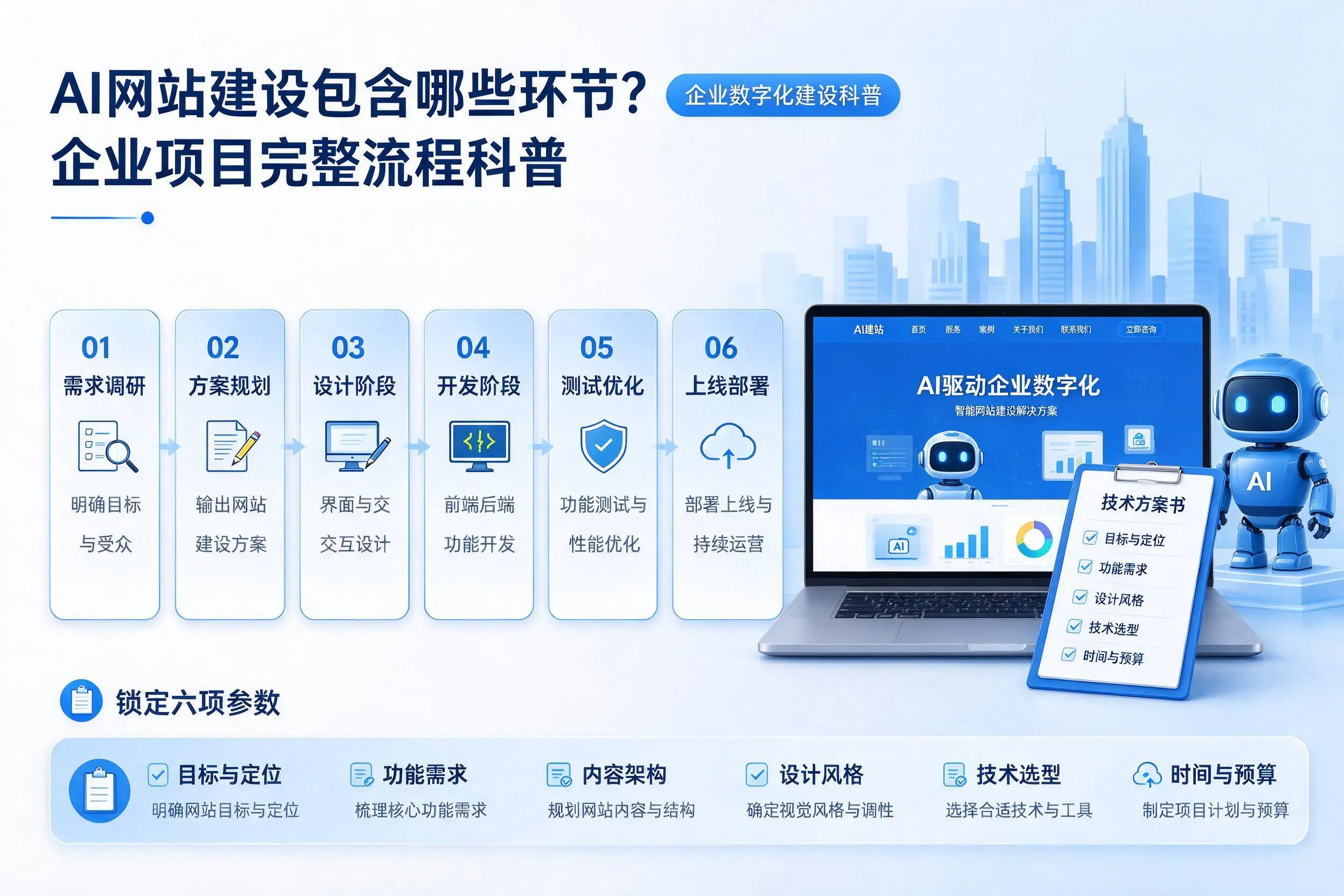 AI网站建设包含哪些环节?玉溪企业项目完整流程科普