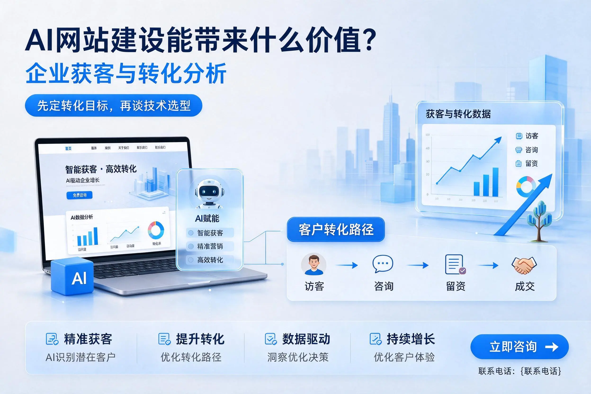 AI网站建设能带来什么价值？玉溪企业获客与转化分析