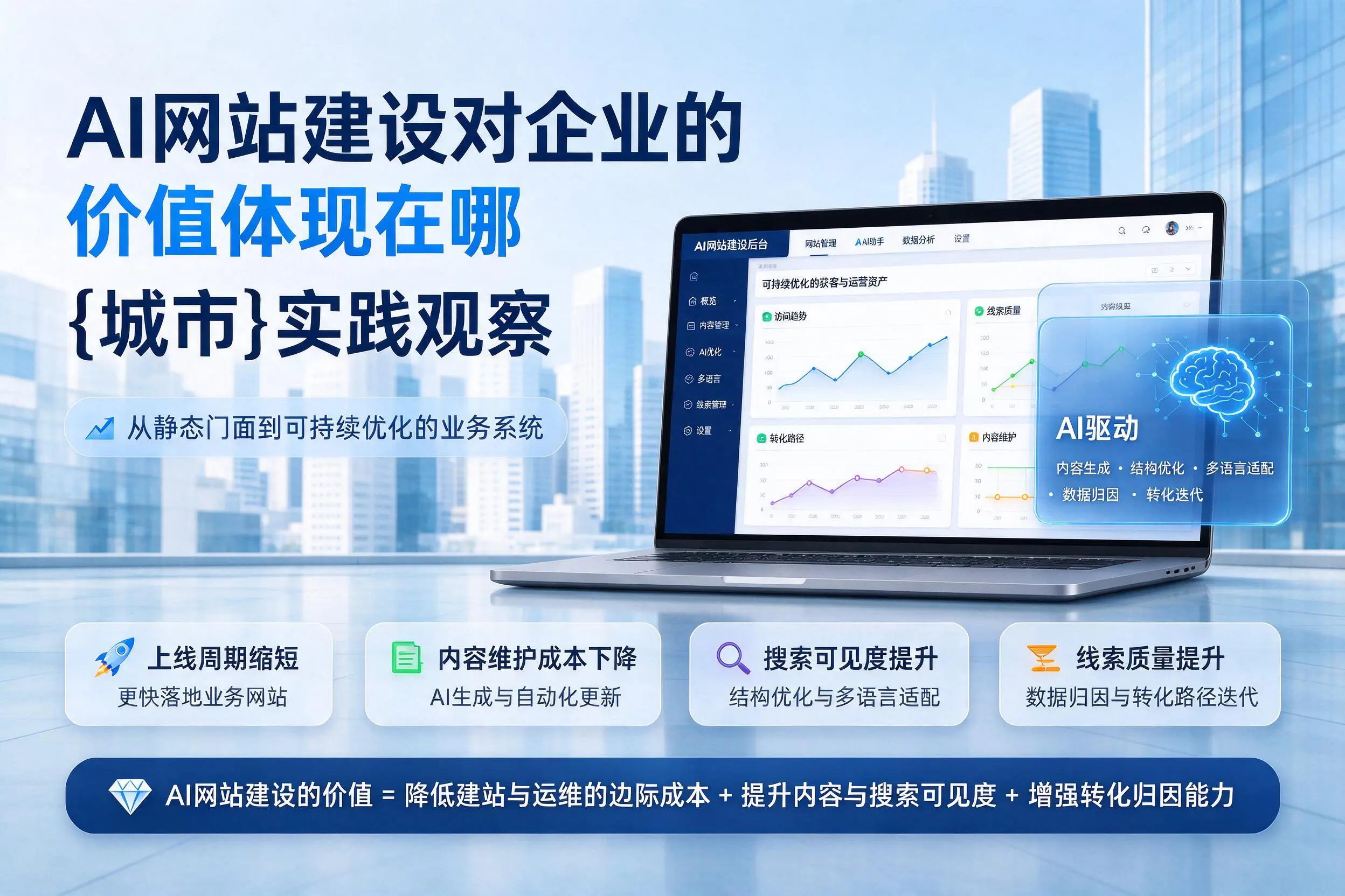 AI网站建设对企业的价值体现在哪,玉溪实践观察