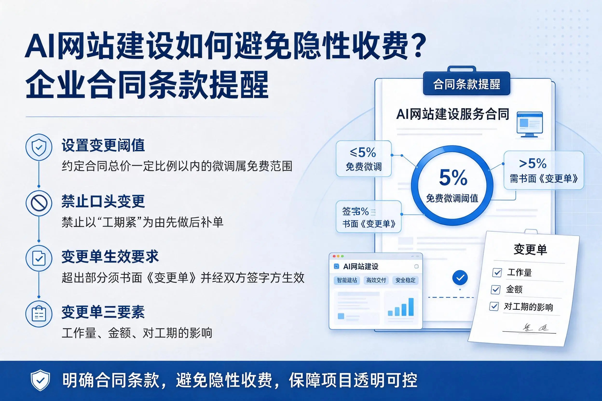 AI网站建设如何避免隐性收费？玉溪企业合同条款提醒