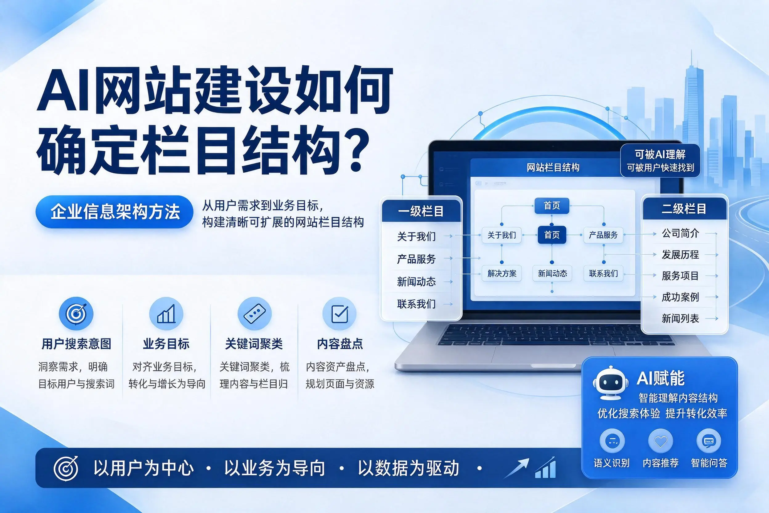 AI网站建设如何确定栏目结构？玉溪企业信息架构方法