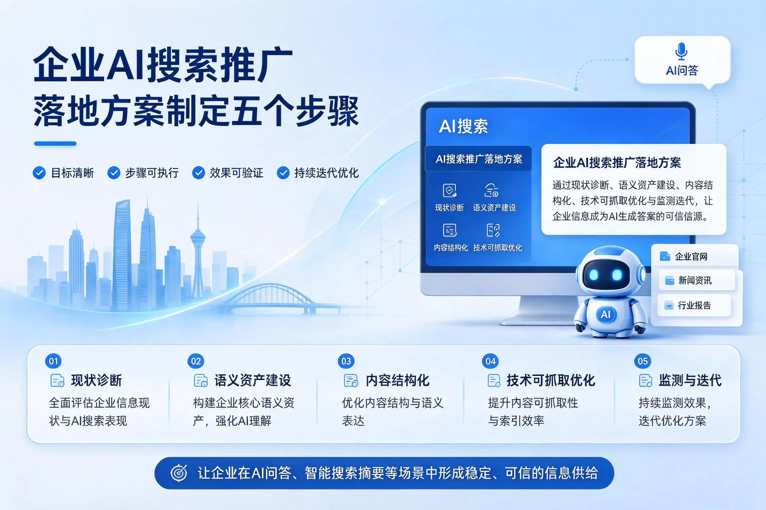 玉溪企业AI搜索推广落地方案制定五个步骤