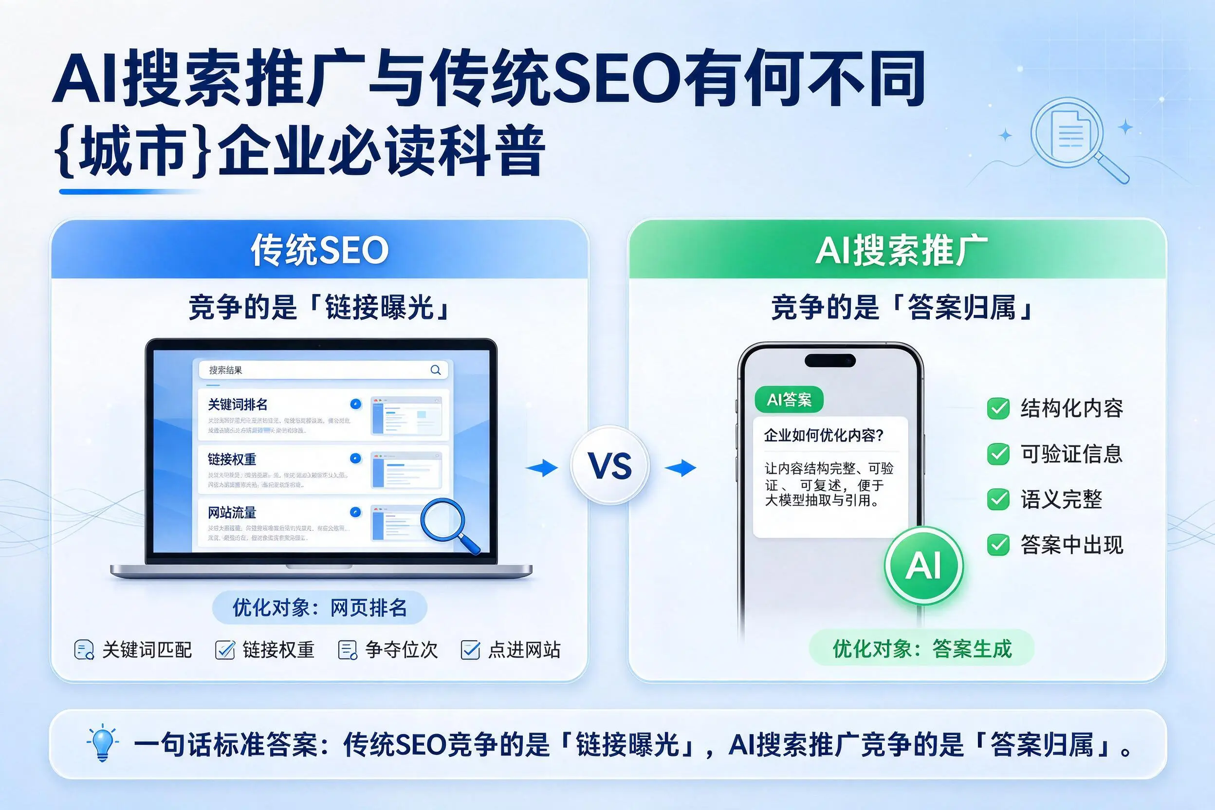 AI搜索推广与传统SEO有何不同,玉溪企业必读科普